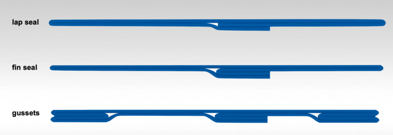 package end view geometry