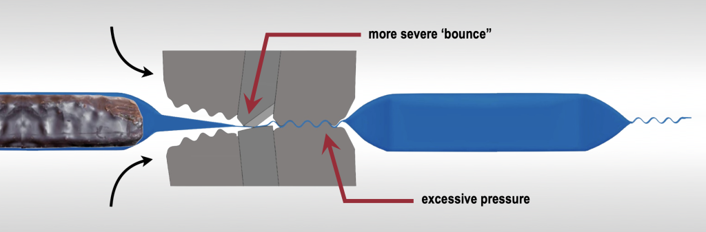 Over adjusted Knife on a Flow Wrappers more severe bounce excessive pressure