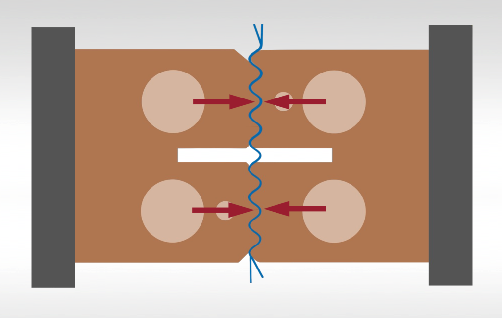 XR™* Sealing Jaws increase Thermal Transfer Efficiency and improve package quality